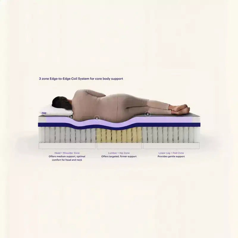 Matelas hybride avec grille ferme et système de ressorts ensachés à 3 zones